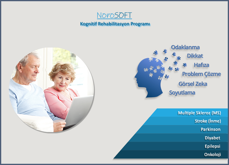 NoroSOFT Kognitif Rehabilitasyon Programı